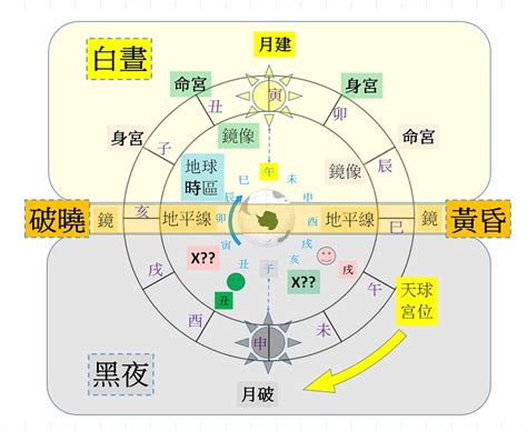 身宮查詢|身宮